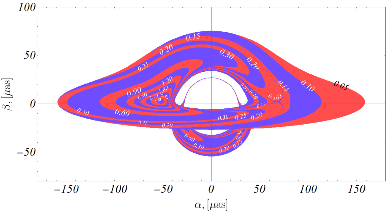 Figure 33